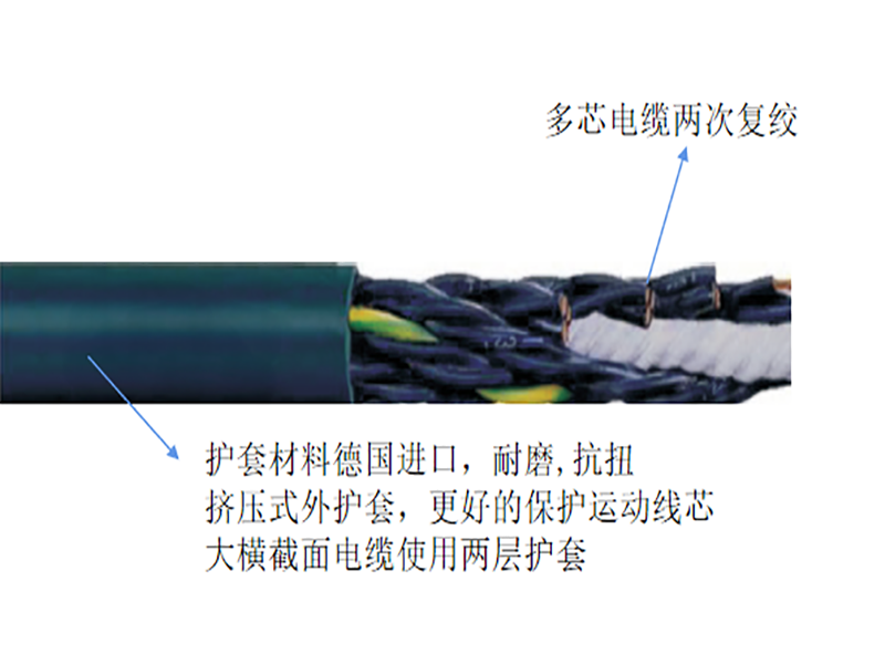 阻力链电缆